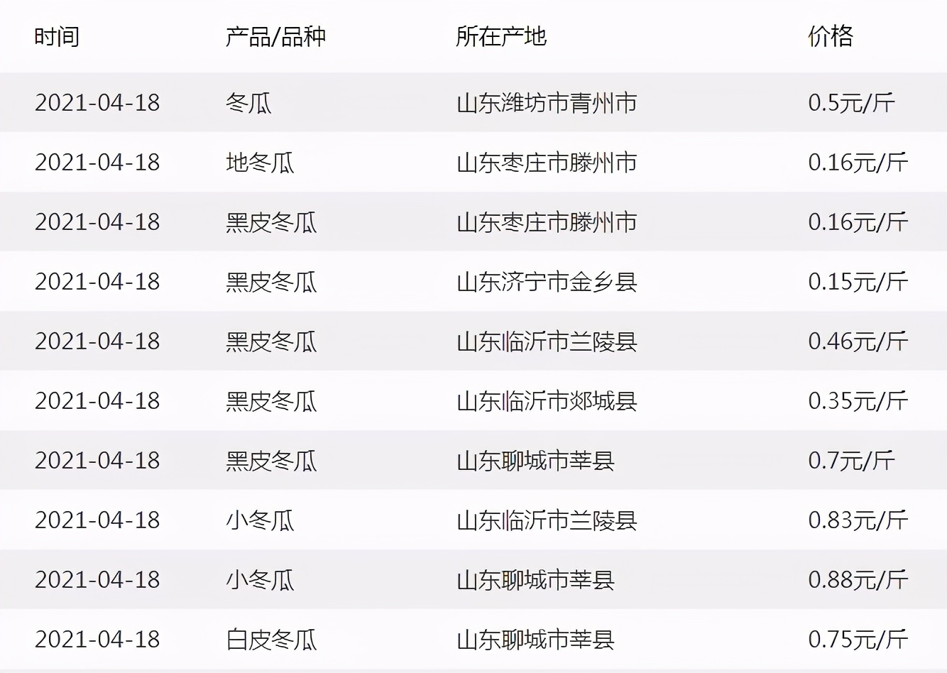 這個品種太優(yōu)秀了！耐儲耐運，適合大面積種植，菜農(nóng)瓜販都喜歡